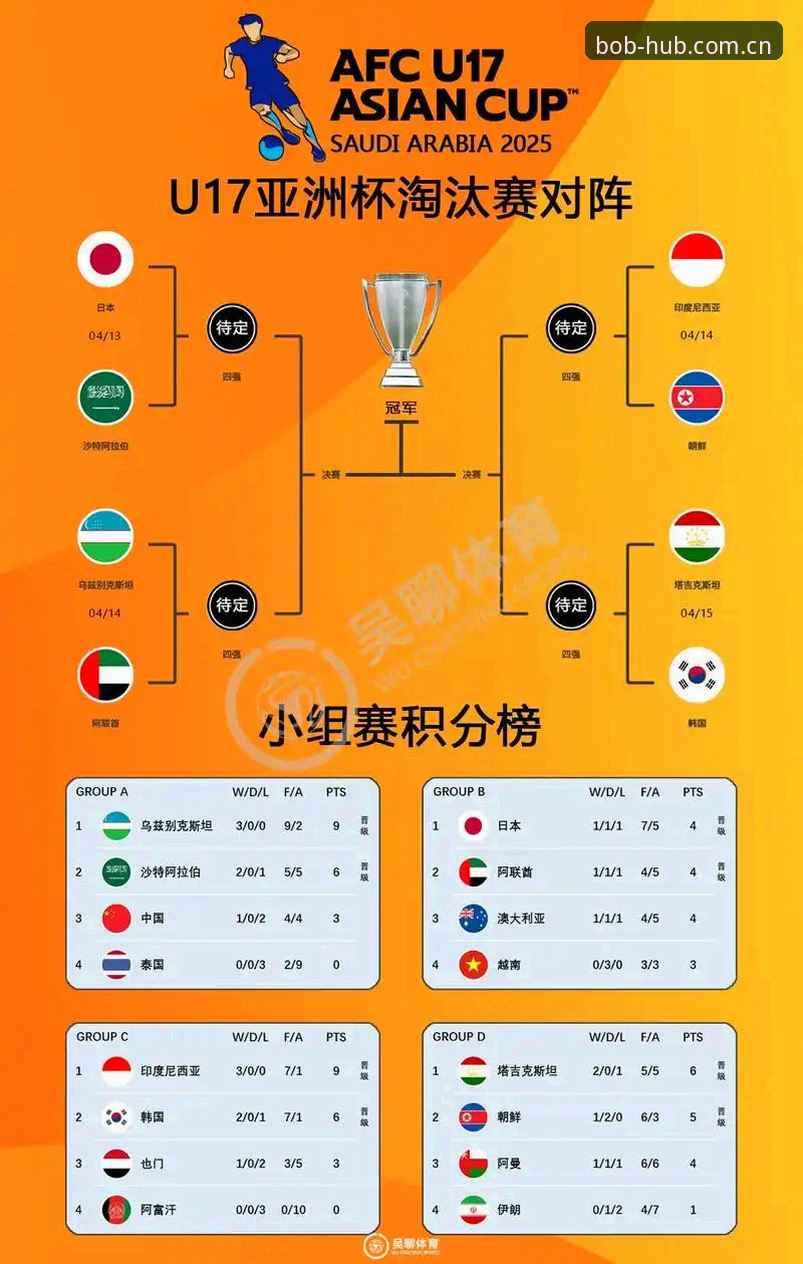 半岛BOB app使用技巧 U17世界杯抽签深度评测:中国队签运解析与实战观赛指南